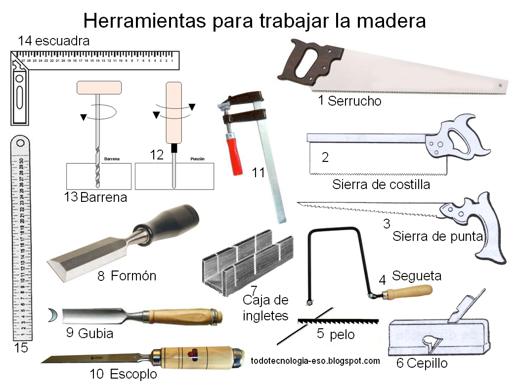 LA MINA. 4º de PRIMARIA: HERRAMIENTAS PARA TRABAJAR LA MADERA