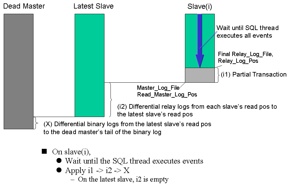 Execute event. Execute event. Диаграмма кооперации mvc. Mvc диаграмма. Execute event.
