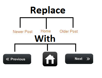 How to change older post newer post in blogger