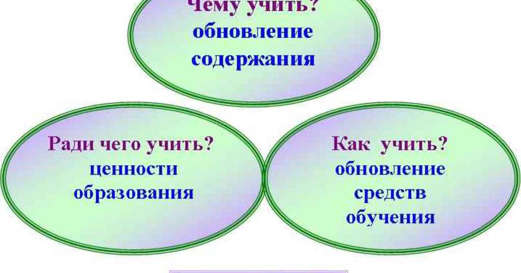 Ради содержание. Ради содержание