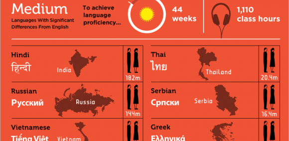 Overskrift medley januar Top 10 hardest languages to learn: What language is the hardest for you? |  jobfinder - Work and Travel Abroad