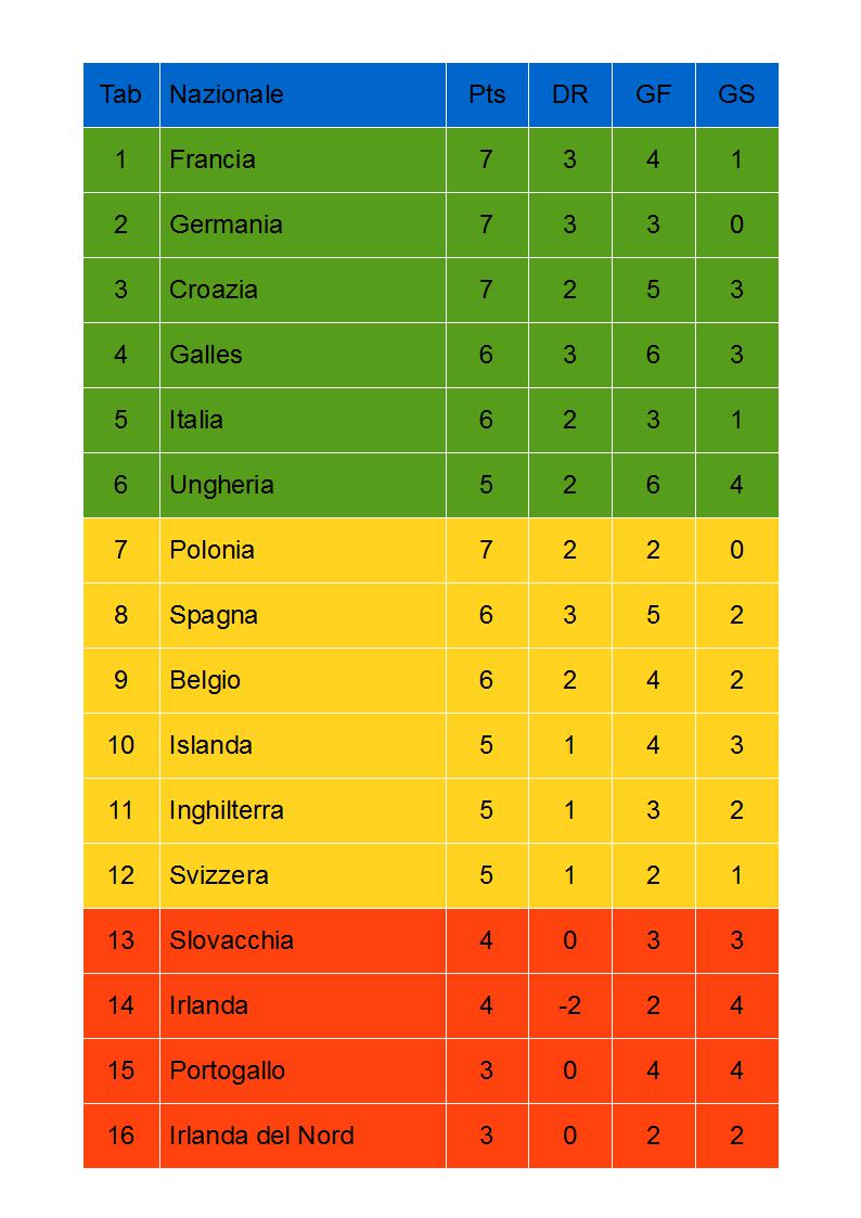 Image Result For Inghilterra V S Croazia Diretta Champions Image Result For Inghilterra V S Croazia Diretta Champions