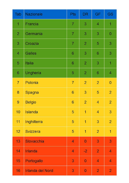 Image Result For Inghilterra V S Croazia Diretta In Image Result For Inghilterra V S Croazia Diretta In