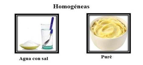 Mezcla Homogéneas