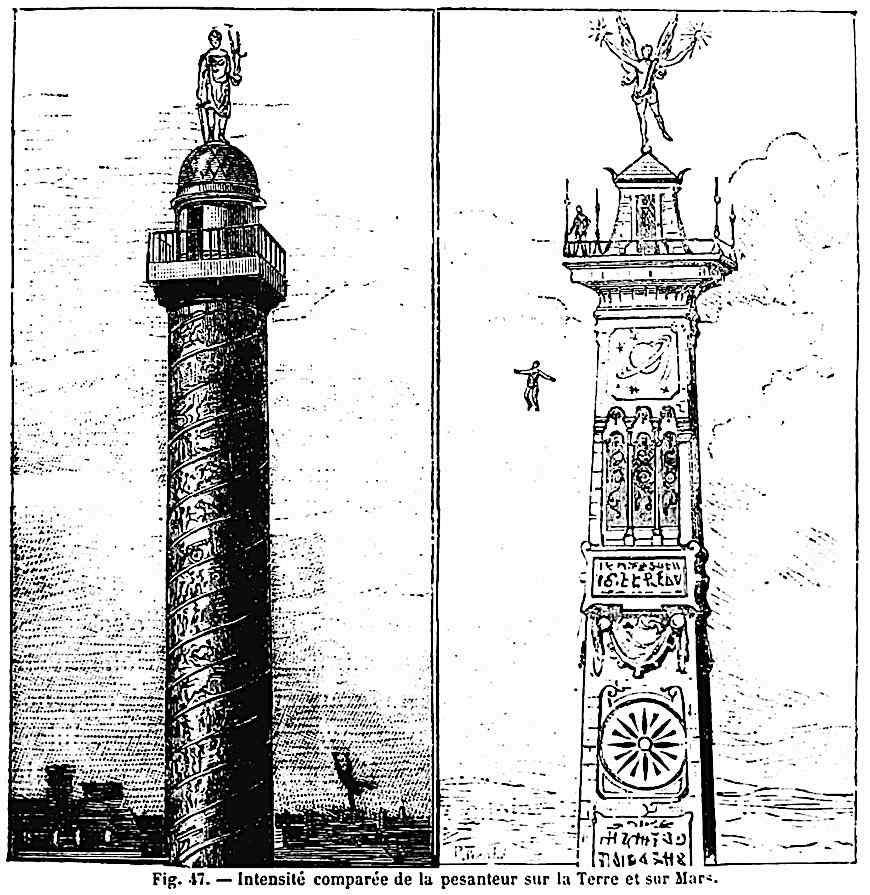 Earth Mars gravity 1884 Earth Mars gravity comparison 1884, Camille Flammarion