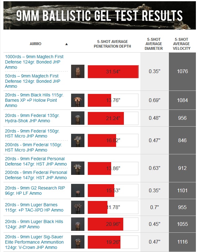 The Silicon Graybeard New Database for Gel Terminal Ballistics Tests