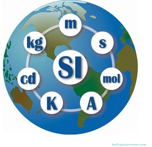 Sistem Satuan Internasional - berbagaireviews.com