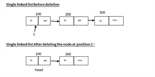 Technology Blog : Single Linked List Complete Program in C