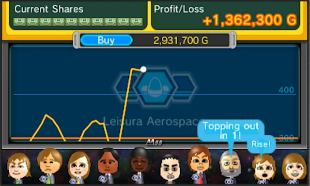 Forex game reactions