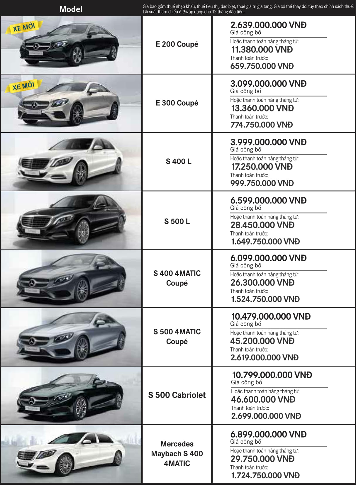 Bảng giá xe Mercedes tháng 12 Bảng giá xe Mercedes tháng 12 tại Mercedes Trường Chinh