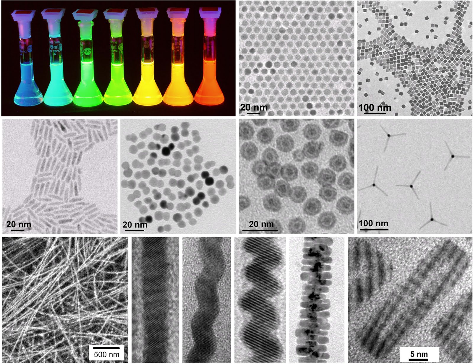 Materials Science and Engineering Processing Limitations in NanoMaterials