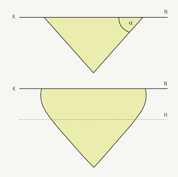 Info Teknologi Tekstil Spinning Triangle