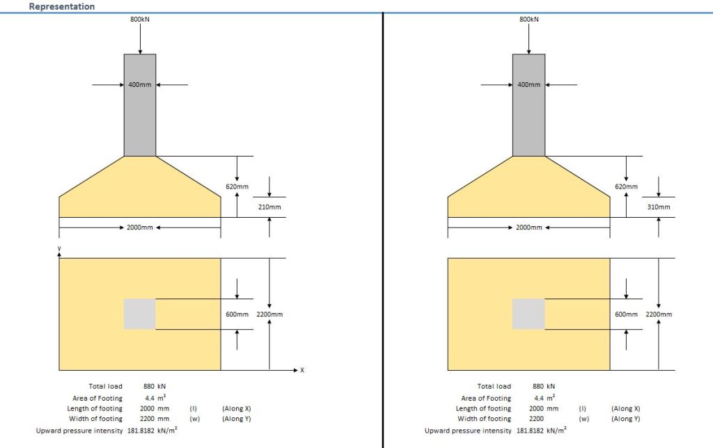 Download spreadsheet for designing rectangular footing Engineering Feed