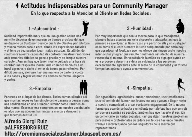 4 Actitudes Indispensables para un Community Manager