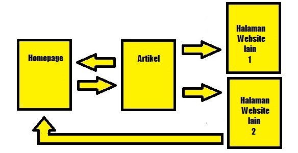 contoh perhitungan pagerank dengan empat halaman terhubung contoh perhitungan pagerank dengan empat halaman terhubung