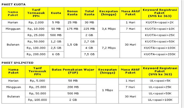 Cara Daftar Paket Internet Indosat Unlimited