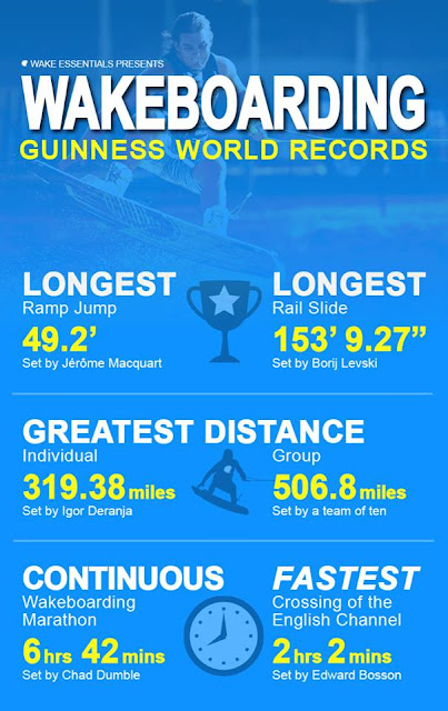 Wakeboarding World Records