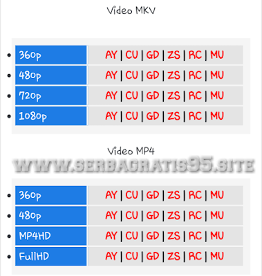 Link download dan ukuran kualitas video Link download dan ukuran video