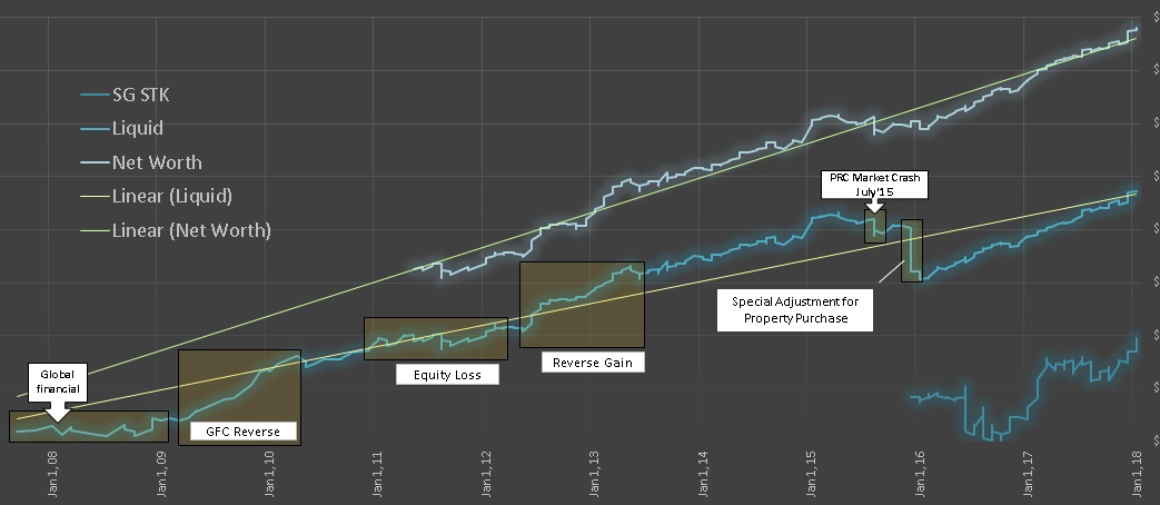 what is my liquid net worth