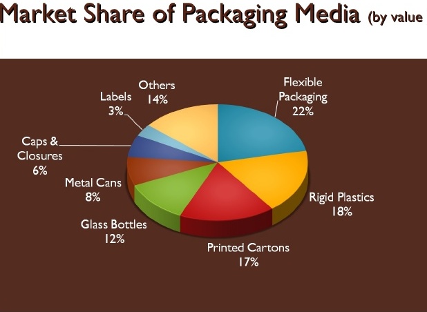 Media package. Share of Sweet.