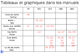 http://pedagogie.ac-toulouse.fr/ien09-saint-lizier/spip/IMG/pdf/Organisation_et_gestion_des_donnees_Saint-Lizier_17nov2010_v3.pdf