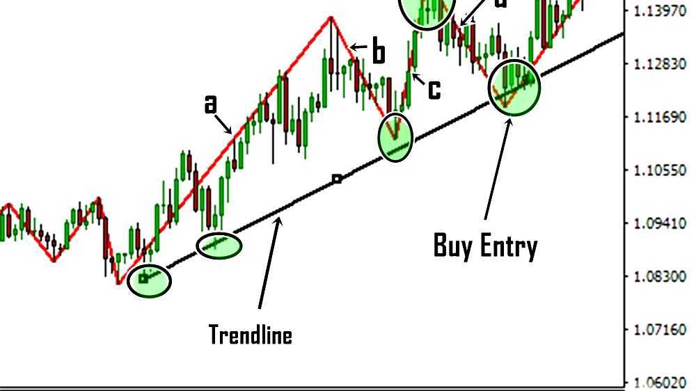Oscillator (technical analysis)