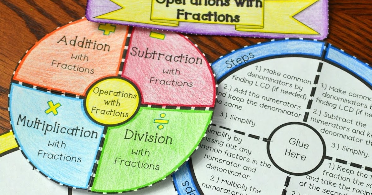 Math in Demand Operations with Fractions Wheel Foldable (Adding