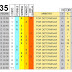 J35 Pronostico y analisis de Quiniela