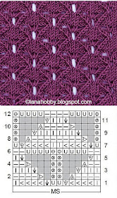 Knitting chart squares stitch pattern