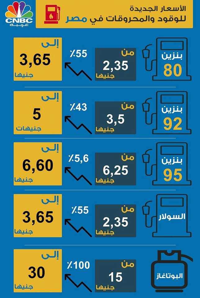 زيادة اسعار البنزين زيادة اسعار البنزين