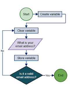 Use of Algorithm in Programming ~ Baney Portfolio