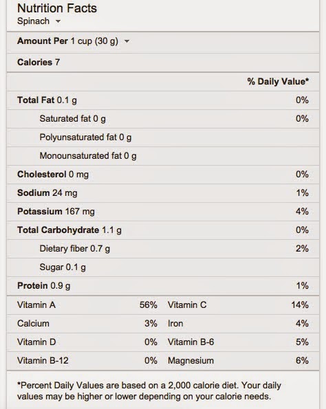 spinach nutrition facts
