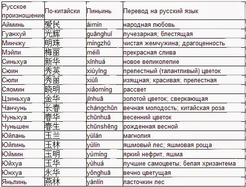 Из Харбина с Любовью: Китайские имена. Написание, чтение, значение ...