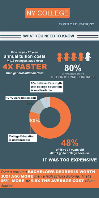 creating infographics with powerpoint free templates make an infographic in powerpoint