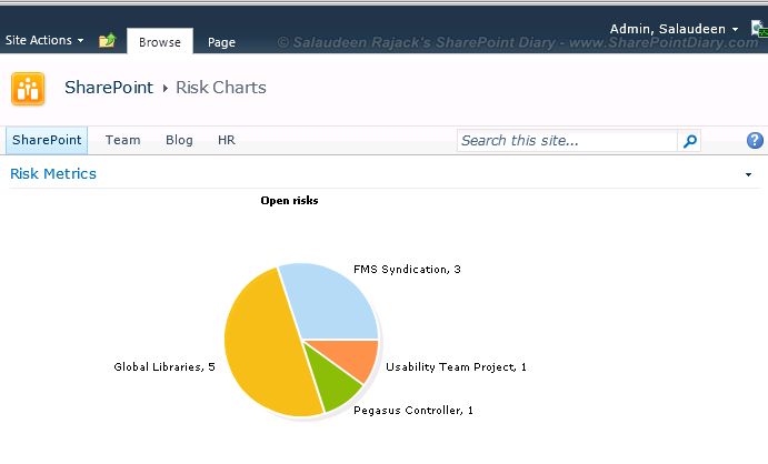 Sharepoint 2010 Charts