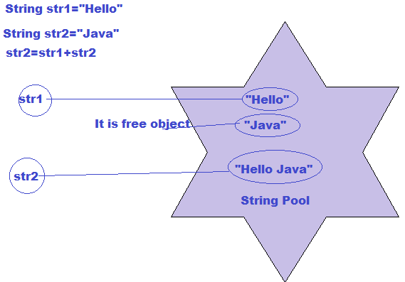 Differences between String, StringBuffer and StringBuilder in Java