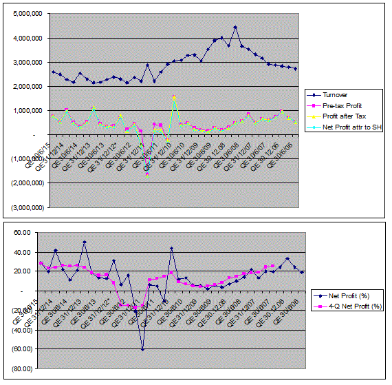 Kursus akselerator keuntungan forex