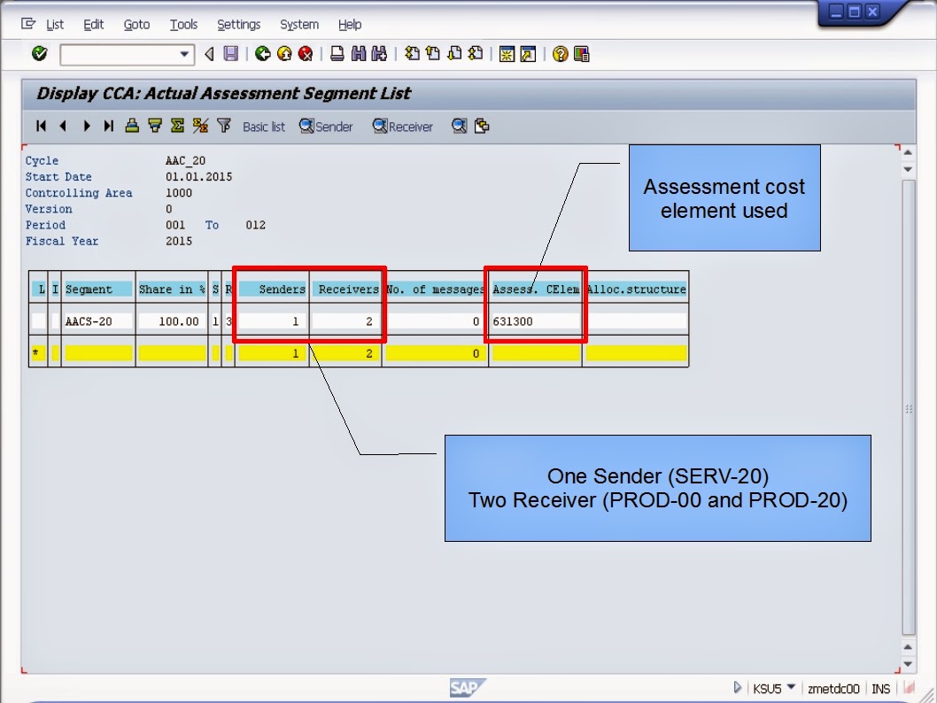 青蛙SAP分享 Froggy's SAP sharing SAP CO Carry Out a Settlement to a Cost