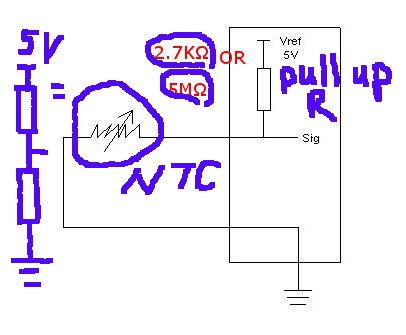 Euisun's Autotronics 2011: Day 13 - Input sensors and Actuators On-Vehicle