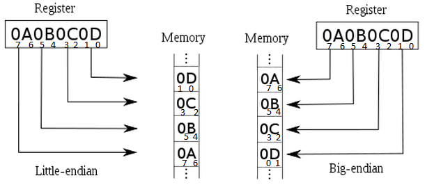 Cross compilation for broadband routers II