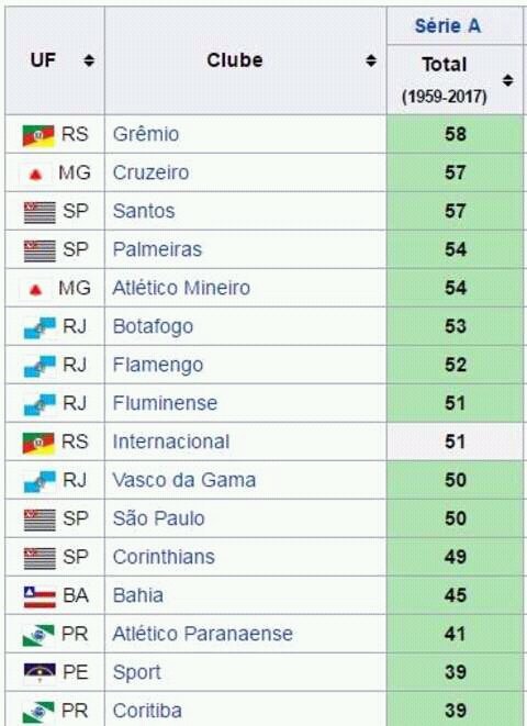 Do RS para o Mundo: agosto 2017