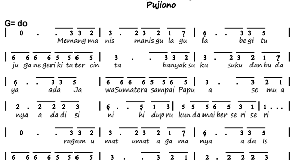 Not Angka Pianika Lagu Manisnya Negeriku Pujiono Recorder Keyboard Suling Chord Piano
