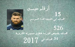 ميسى يحقق 4 أرقاماً مميزة بعد هدفه اليوم فى ريال مدريد