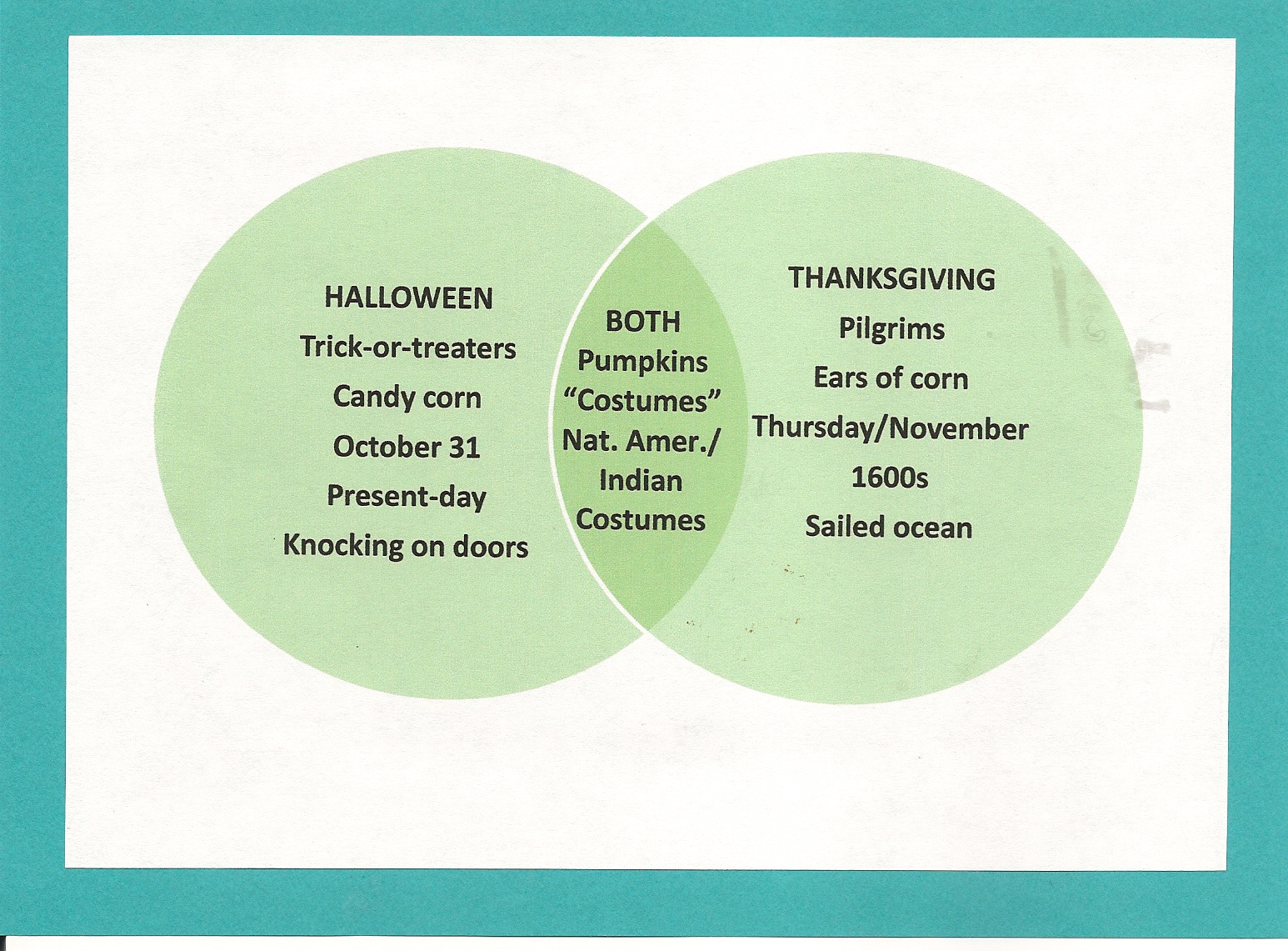 Picture This!: Two in Tow--Using a Venn Diagram