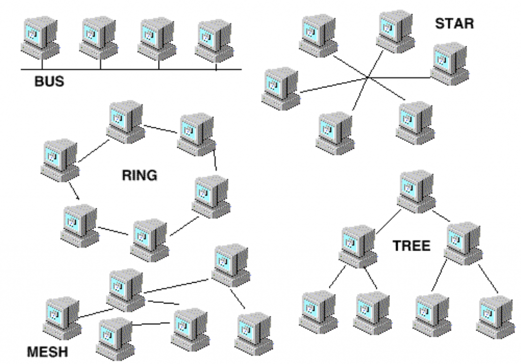 Topologi Jaringan Komputer