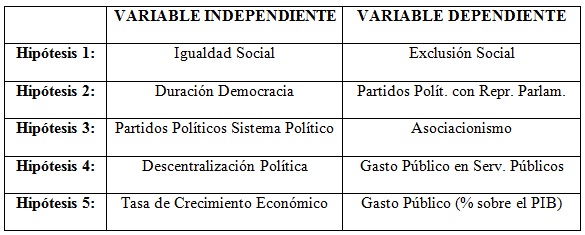 Variable Dependiente Y Variable Independiente ~ Proyecto Educativo