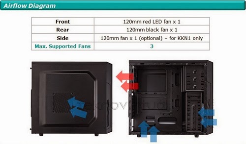 Fitur Cooler Master K282 2 Fitur Cooler Master K282 2