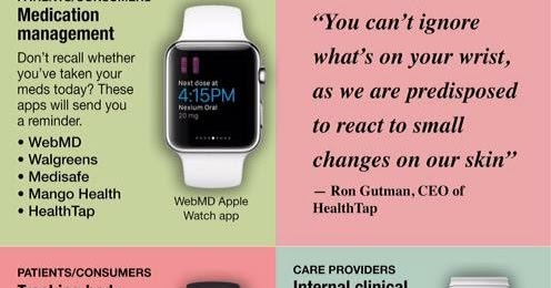 Best Health and Fitness Apple Watch Apps to Keep You Healthy