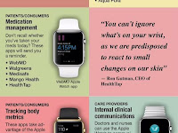 best diet and fitness app for apple watch