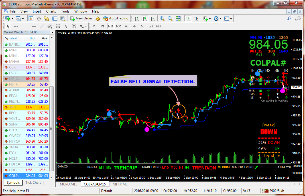 INTRADAY LIVE SIGNAL : Intraday Live Online Buy Sell Trading Software INTRADAY LIVE SIGNAL : Intraday Live Online Buy Sell Trading Software